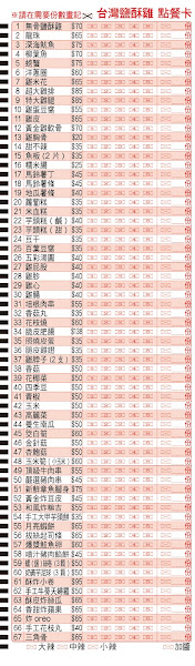 台灣塩酥雞 通化直營店